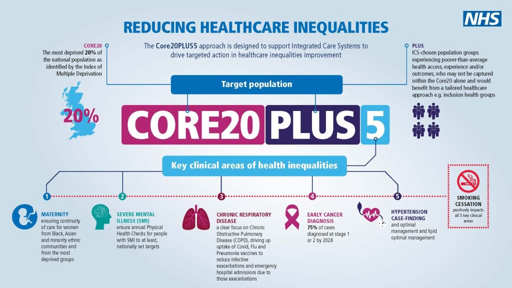 core20plus5 infographic